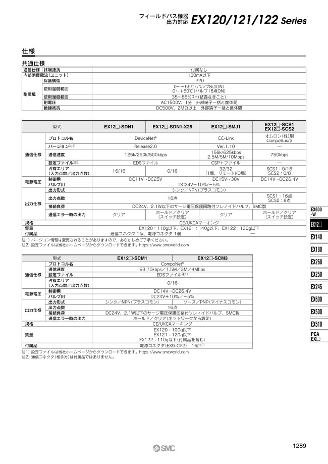 フィールドバス機器（出力対応） EX120/121/122 シリーズ | SMC | MISUMI(ミスミ)