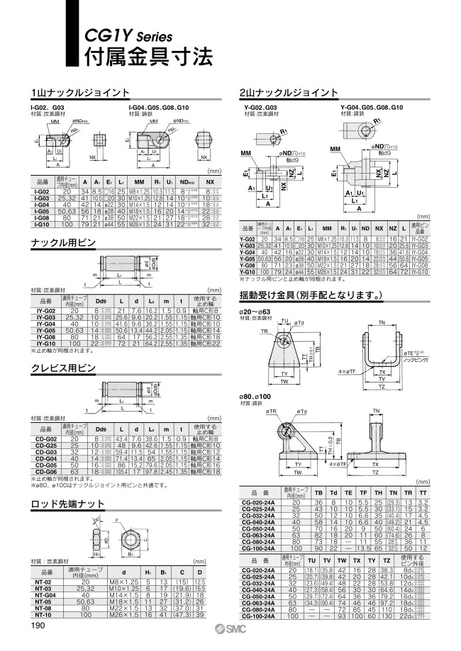 I-G05 | エアシリンダ CJ2・CM2・CG1・CQ2シリーズ用ナックルジョイント | SMC | MISUMI(ミスミ)