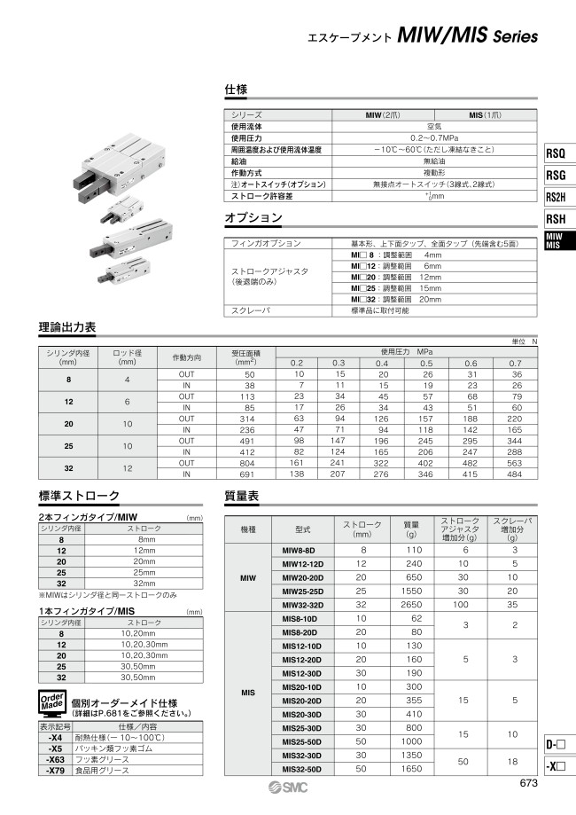 MIS8-10D1 | エスケープメント MIW/MISシリーズ | SMC | MISUMI(ミスミ)