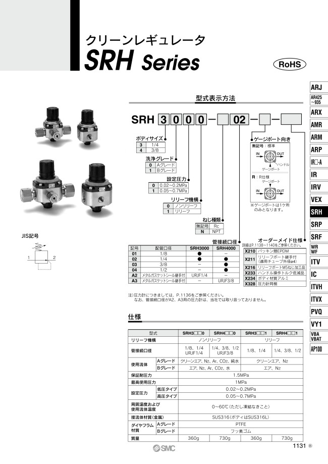 SRH3011-02 | クリーンレギュレータ SRHシリーズ | SMC | MISUMI(ミスミ)