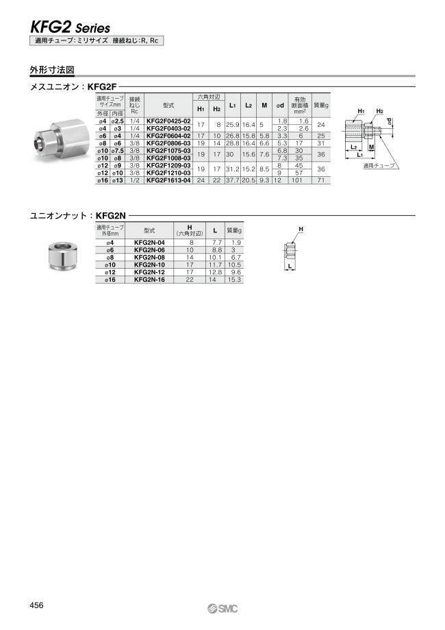 KFG2F0604-02 | SUS316 インサート管継手 KFG2シリーズ メスユニオン | SMC | MISUMI(ミスミ)