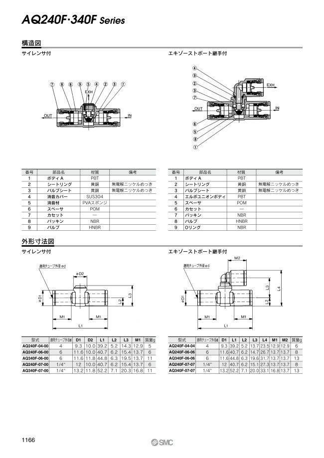 AQ240F-04-00 | ワンタッチ管継手内蔵 クイックエキゾーストバルブ AQ240F・340Fシリーズ | SMC | MISUMI(ミスミ)