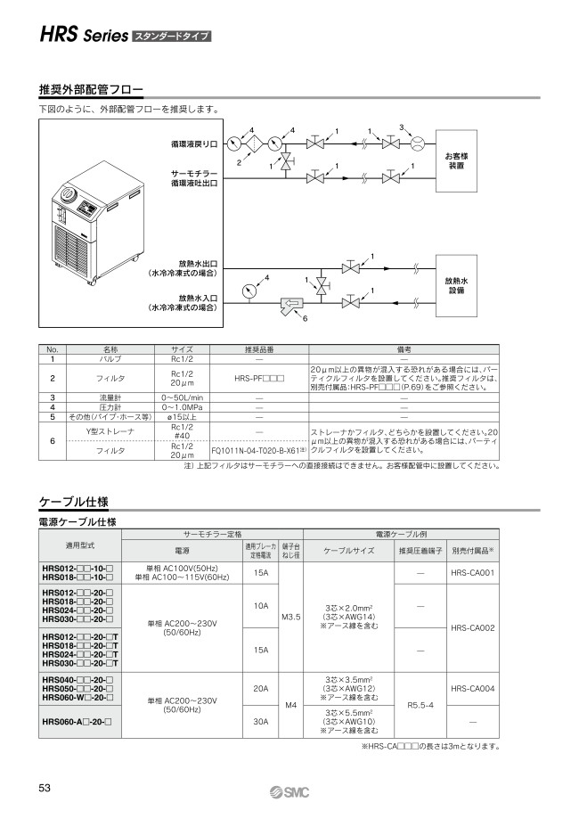 HRS050-AN-20-BM | 循環液温調装置 サーモチラー スタンダードタイプ 単相AC200～230V HRSシリーズ | SMC |  MISUMI(ミスミ)