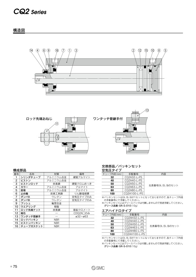 耐横荷重形薄形シリンダ CQ2□Sシリーズ | SMC | MISUMI(ミスミ)