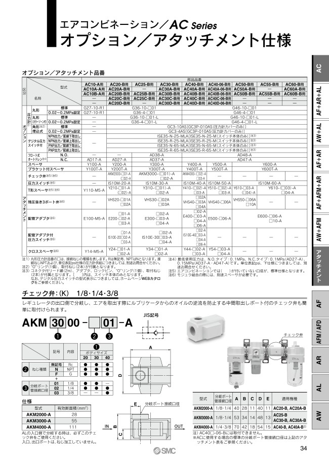 デジタル圧力スイッチ（レギュレータ内蔵タイプ） ISE35シリーズ | SMC | MISUMI(ミスミ)