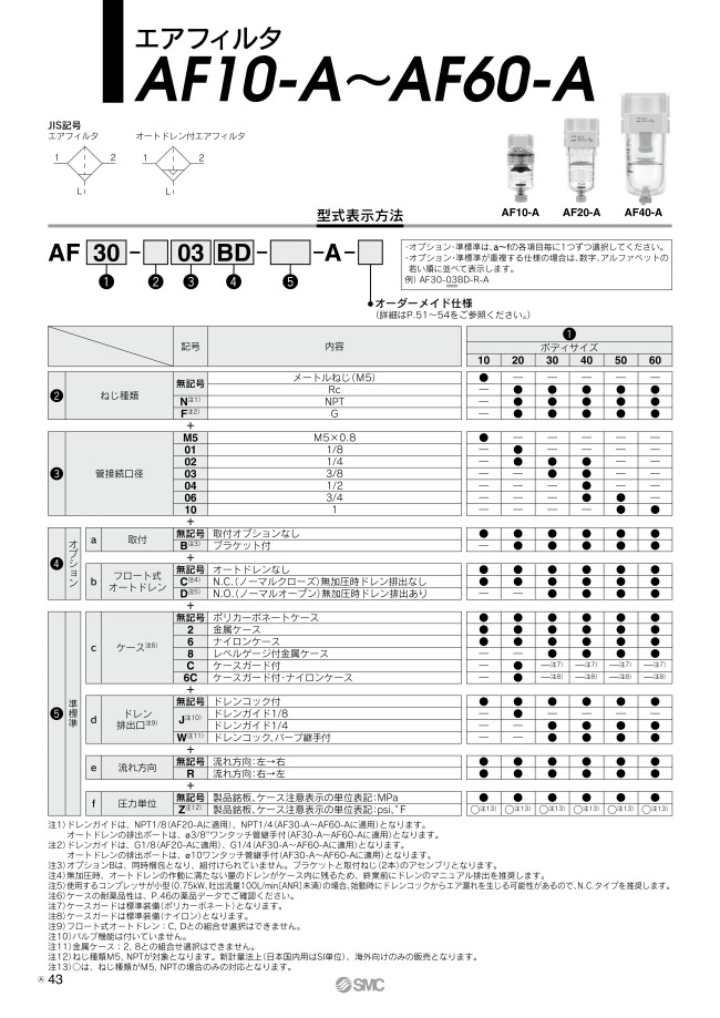 AF40-04B-2-A | エアフィルタ AF10-A～AF60-A | SMC | MISUMI(ミスミ)