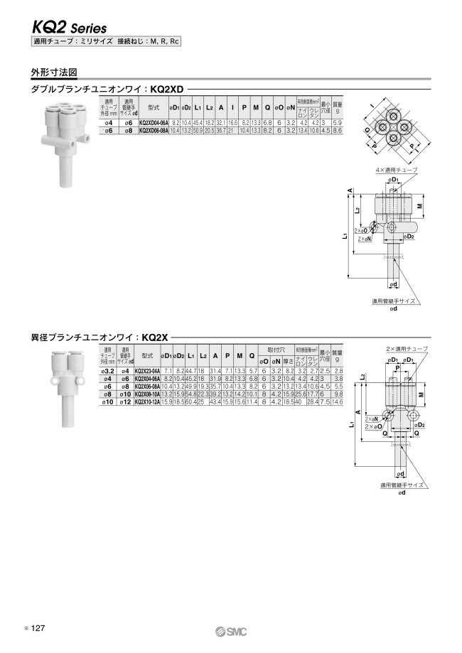KQ2XD06-08A | ワンタッチ管継手 KQ2シリーズ ダブルブランチユニオンワイ KQ2XD | SMC | MISUMI(ミスミ)