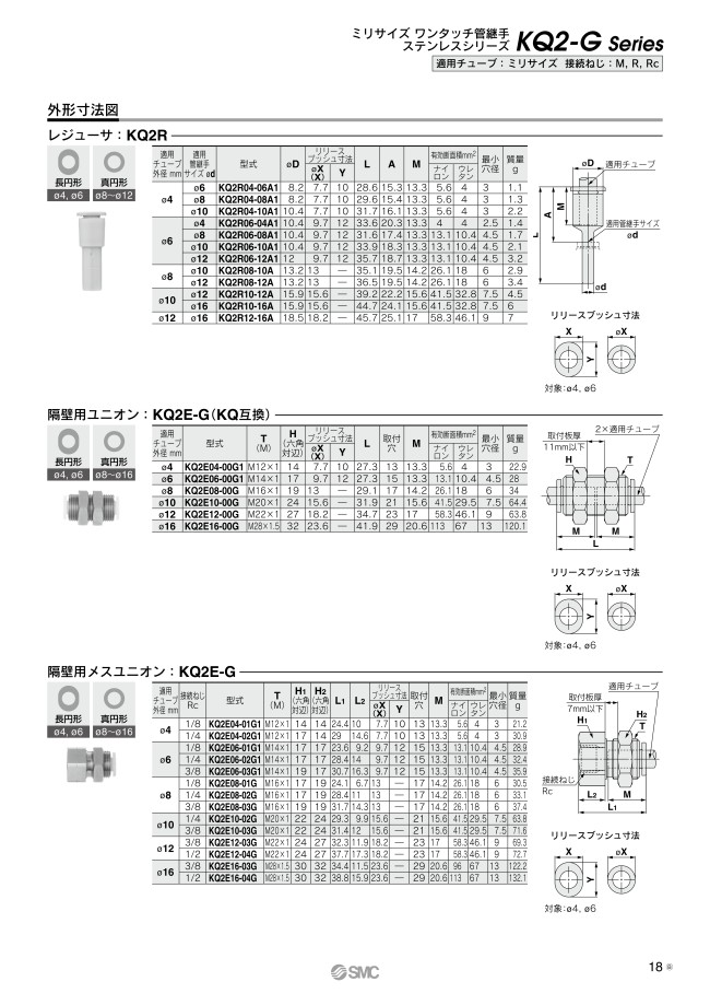 ワンタッチ管継手 ステンレス KQ2-Gシリーズ 隔壁用メスユニオン KQ2E-G | SMC | MISUMI(ミスミ)