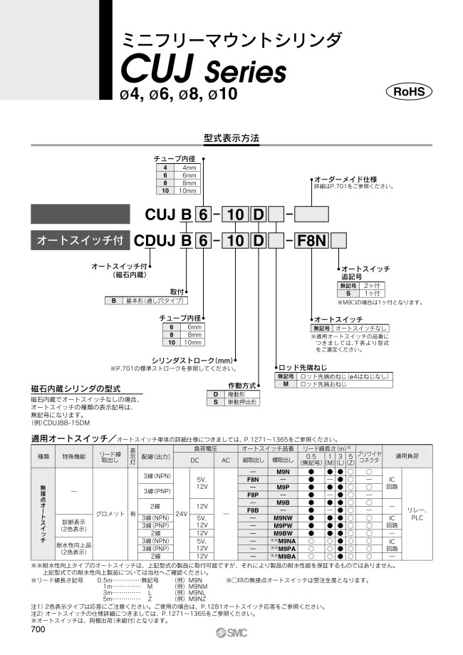 ミニフリーマウントシリンダ CUJシリーズ Φ4／Φ6／Φ8／Φ10 | SMC | MISUMI(ミスミ)