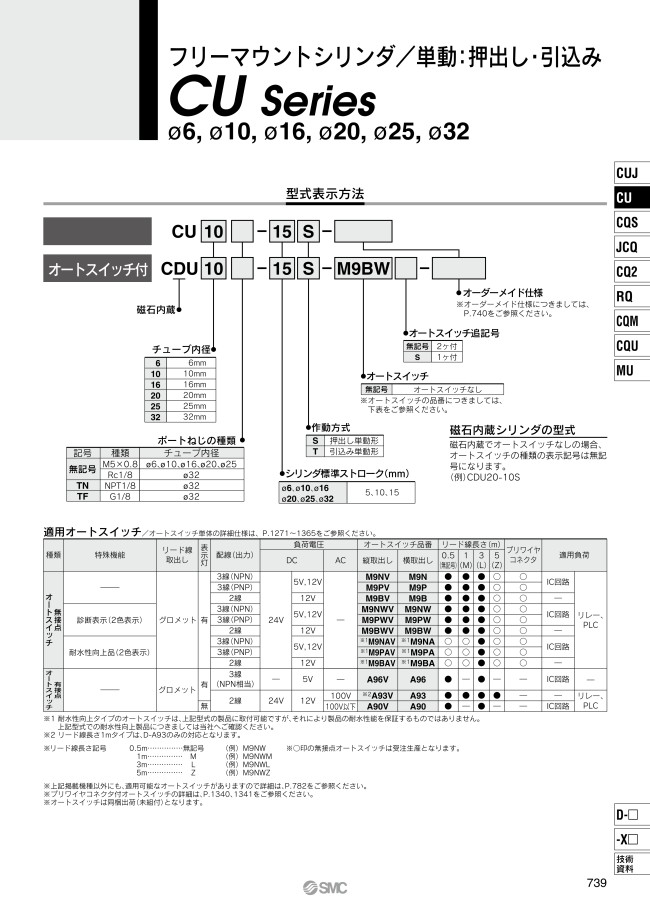 CU20-15S | フリーマウントシリンダ 単動 押出し・引込み CUシリーズ | SMC | MISUMI(ミスミ)