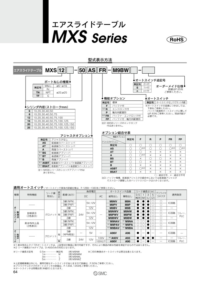 エアスライドテーブル MXSシリーズ | SMC | MISUMI(ミスミ)