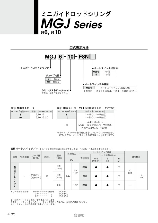 MGJ10-20 | ミニガイドロッドシリンダ MGJシリーズ | SMC | MISUMI(ミスミ)