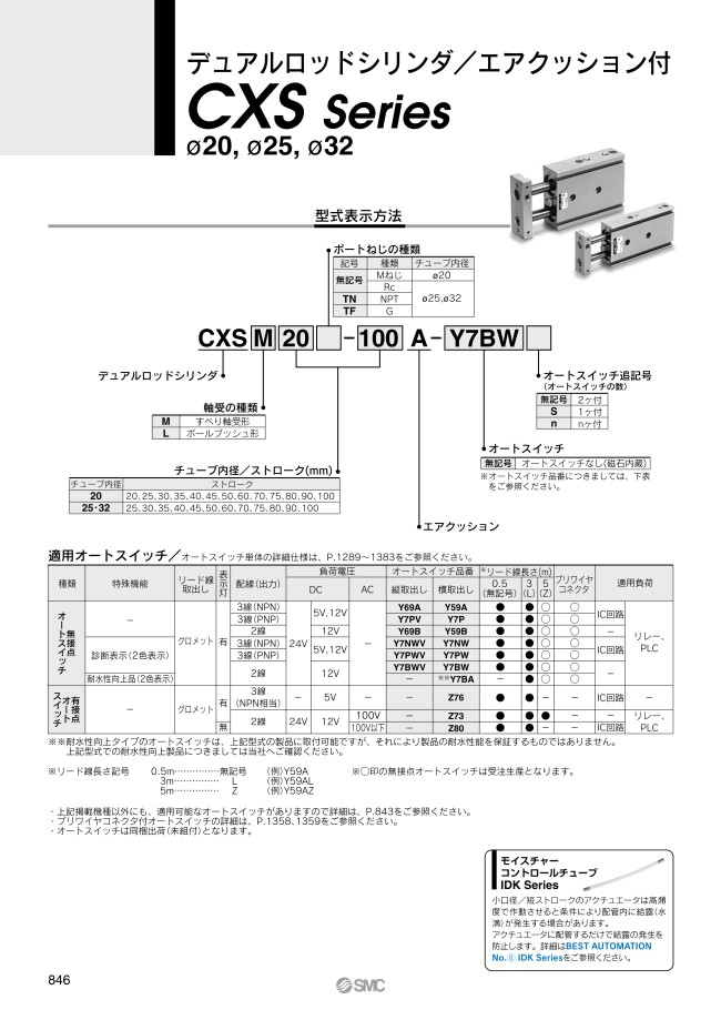 デュアルロッドシリンダ エアクッション付 CXSシリーズ | SMC | MISUMI(ミスミ)