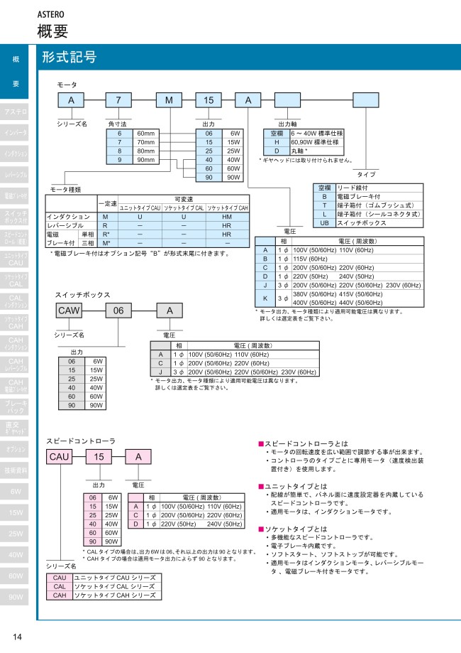 アステロ ギヤモータ インダクションモータ | 住友重機械 | MISUMI(ミスミ)