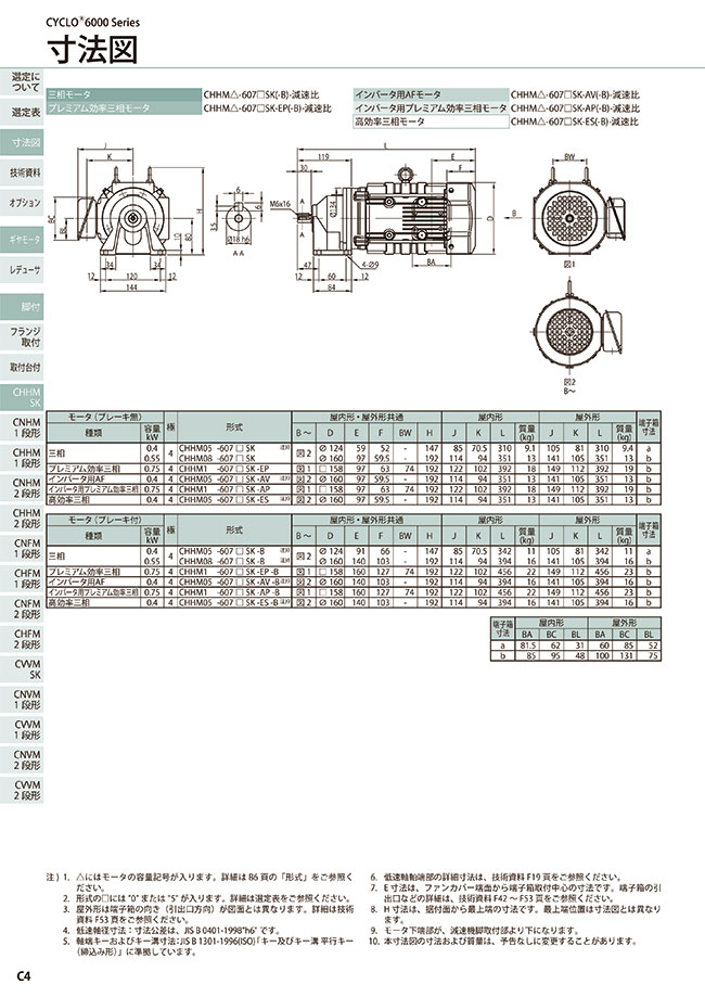 住友重機械工業 サイクロ減速機6000SKシリーズ CHHM1 - その他