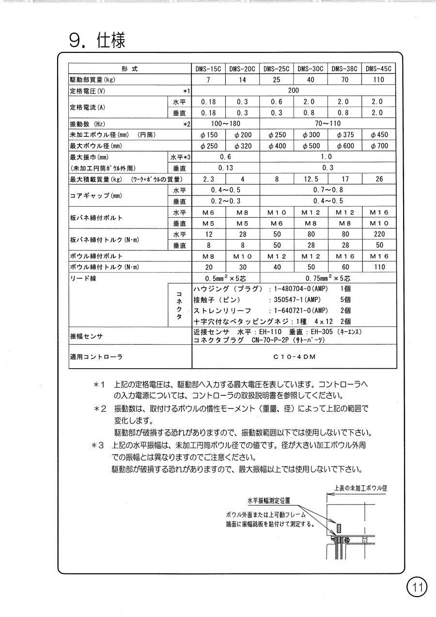 11