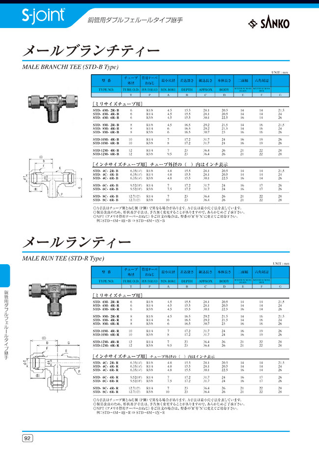 銅管用ダブルフェルール継手 メールランティー 三興マテリアルサプライ Misumi Vona ミスミ