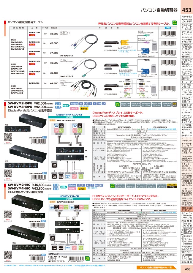 DisplayPort対応パソコン自動切替器（4:1） | サンワサプライ | MISUMI
