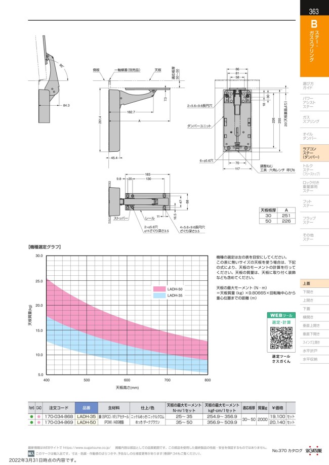 LAMP 重量用リフトアシストダンパー LADH型 | スガツネ工業 | MISUMI