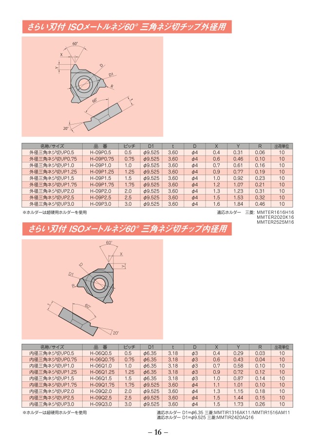 三和 外径三角ネジ切チップ 09P15 | 三和製作所 | MISUMI(ミスミ)