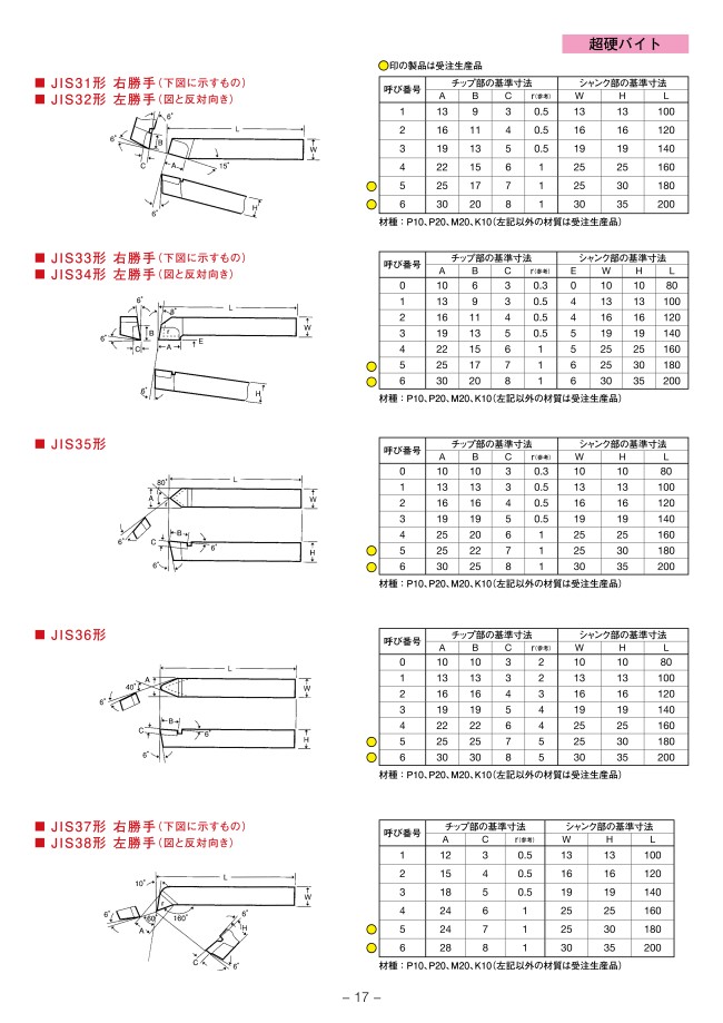 三和製作所 完成バイトＪＩＳ１型角 155 x 30 x 18 mm SKB5/8X6 1 バイト