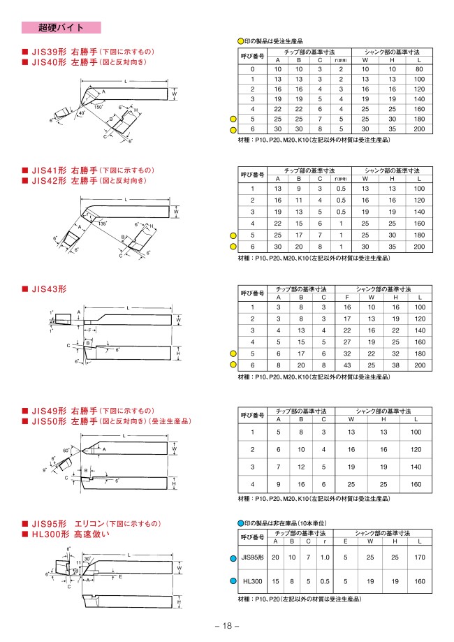 超硬付刃バイト JIS43形 | 三和製作所 | MISUMI(ミスミ)