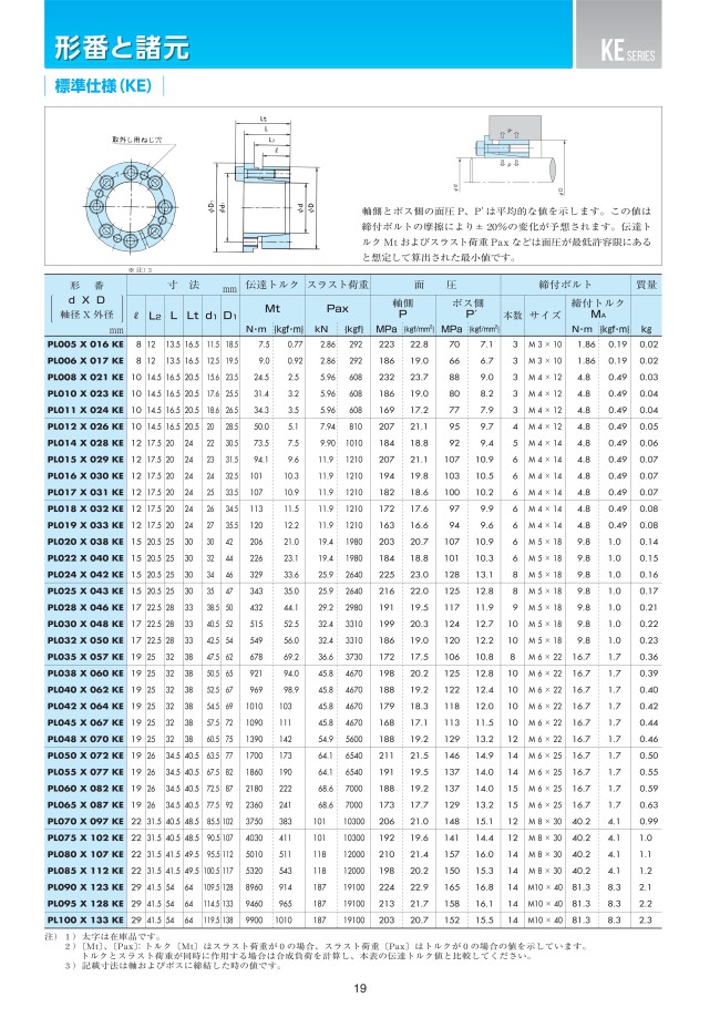 PL005X016KE-SS パワーロック KEシリーズ ツバキＥ＆Ｍ MISUMI(ミスミ)