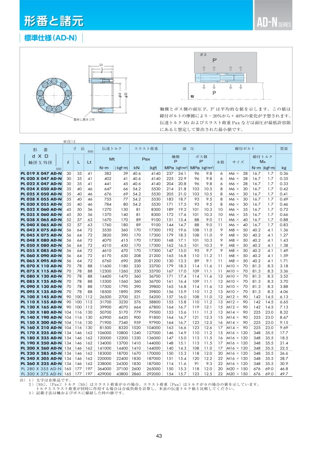 PL065X095AD-N パワーロック AD-Nシリーズ ツバキＥ＆Ｍ MISUMI(ミスミ)
