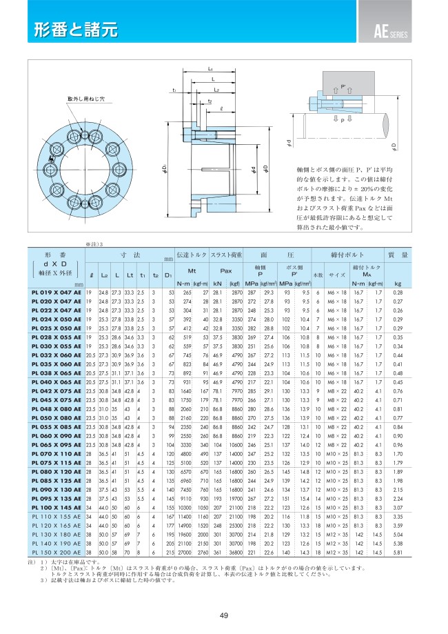 PL075X115AE パワーロック AEシリーズ ツバキＥ＆Ｍ MISUMI(ミスミ)