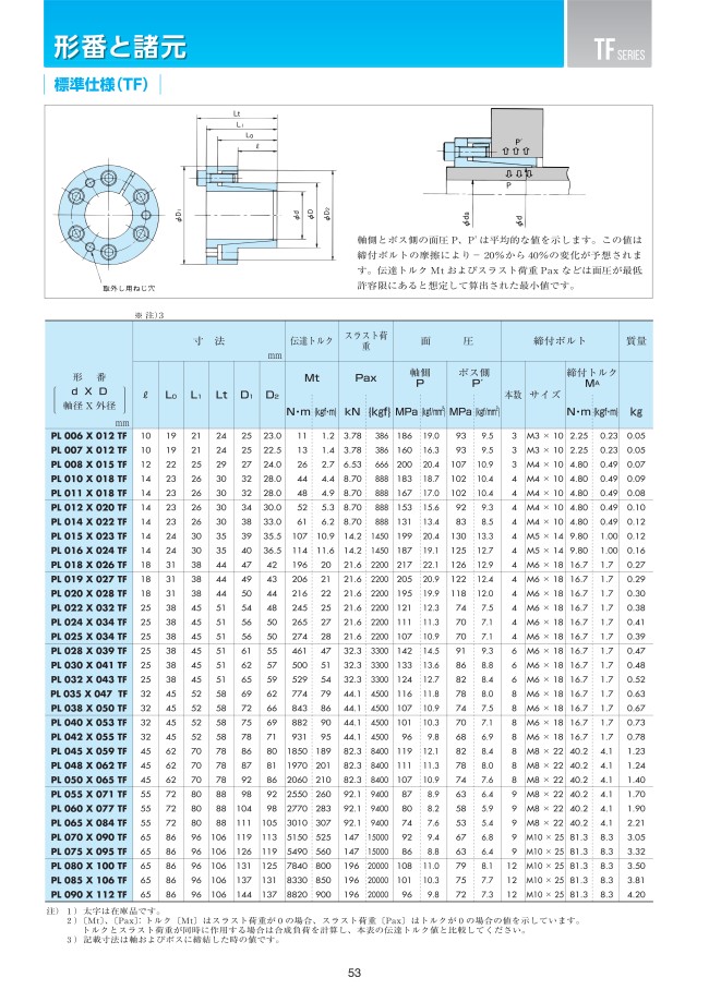 PL016X024TF-KP パワーロック TFシリーズ ツバキＥ＆Ｍ MISUMI(ミスミ)