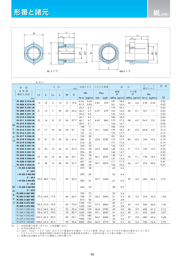 PL011X024M パワーロック ML／MGシリーズ ツバキＥ＆Ｍ MISUMI(ミスミ)