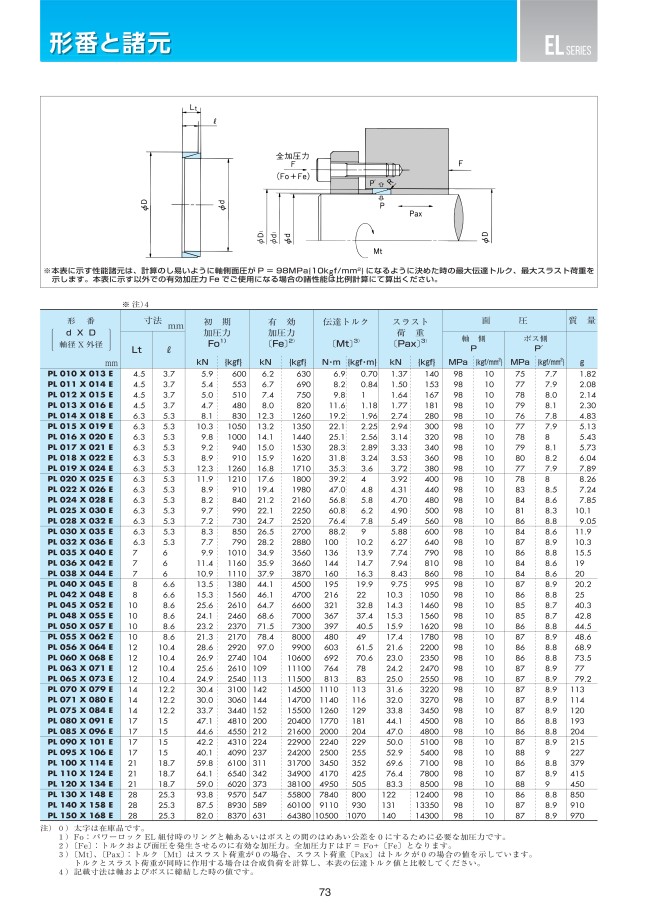 PL025X030E パワーロック ELシリーズ ツバキＥ＆Ｍ MISUMI(ミスミ)