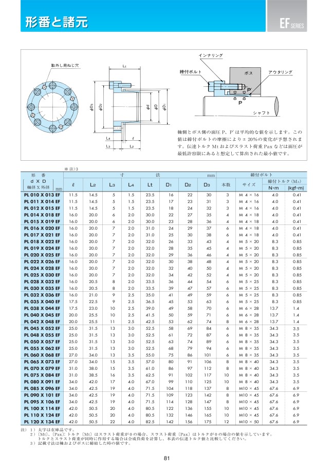 PL014X018EF パワーロック EFシリーズ ツバキＥ＆Ｍ MISUMI(ミスミ)