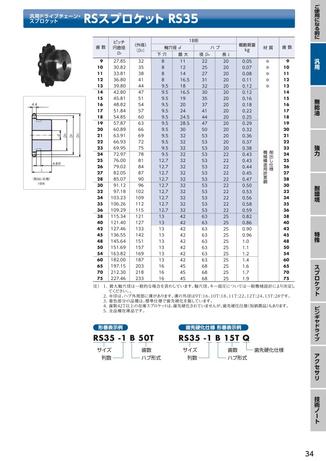 RS35 フィットボアスプロケット 1B | 椿本チエイン | MISUMI-VONA【ミスミ】