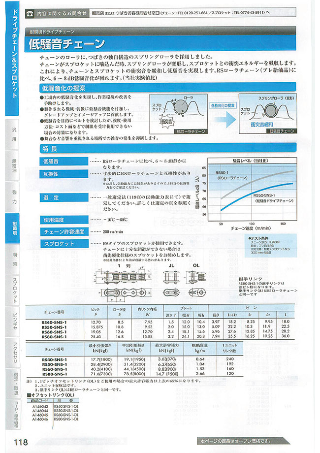 椿本チエイン オフセットリンク (RS40-1-OL)