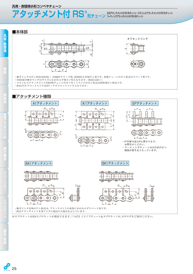 のイーデン 椿本チェイン（RS） PAY マーケット - 測定器・工具の