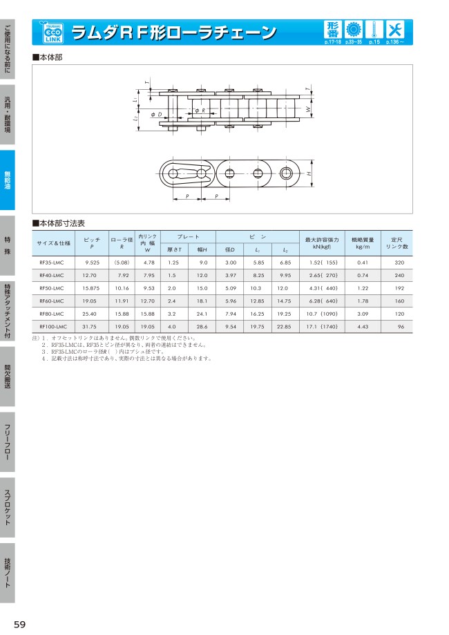 RF60-LMC-JL | ラムダRF形ローラチェーン | 椿本チエイン | MISUMI(ミスミ)