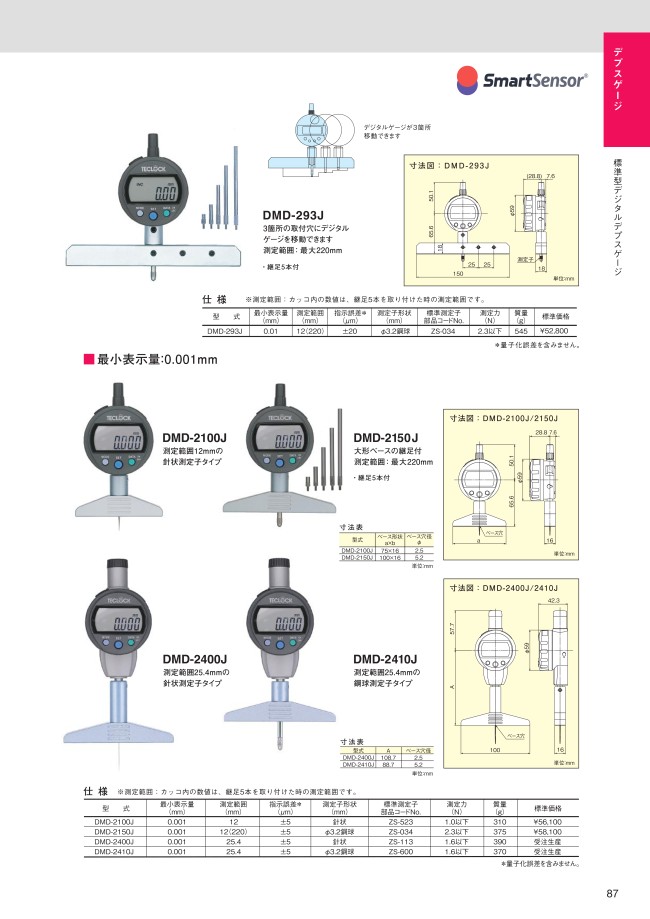 日本全国送料無料 タンガロイ 4枚刃不等分割エンドミル TEC-H4M-CF-R TEC250H4M-50C25CF-R12-121:AH725 