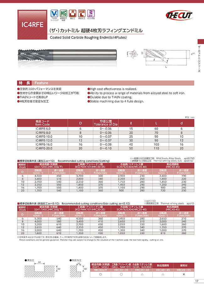 ザ・）カットミル 超硬4枚刃ラフィングエンドミル TiAlNコート IC4RFE | ＴＨＥ ＣＵＴ | MISUMI(ミスミ)