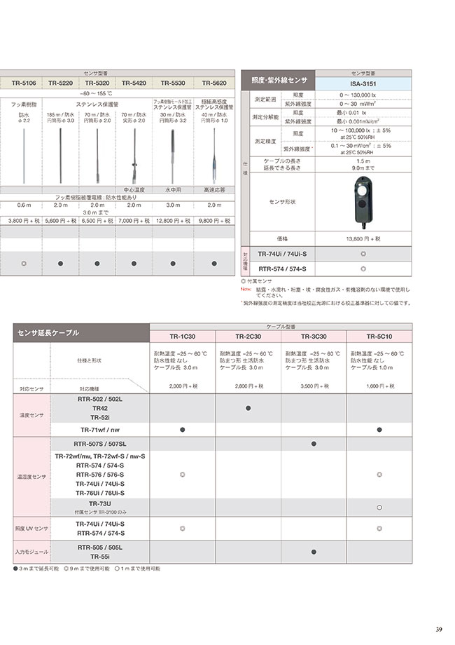 極細高感度センサ TR-5620 | T&D | MISUMI-VONA【ミスミ】