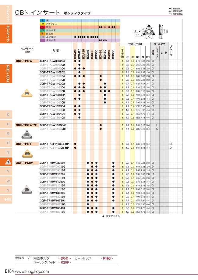 タンガロイ・CBN・3QP-TPMW・三角形・ポジ・穴有・旋削チップ | タンガロイ | MISUMI-VONA【ミスミ】