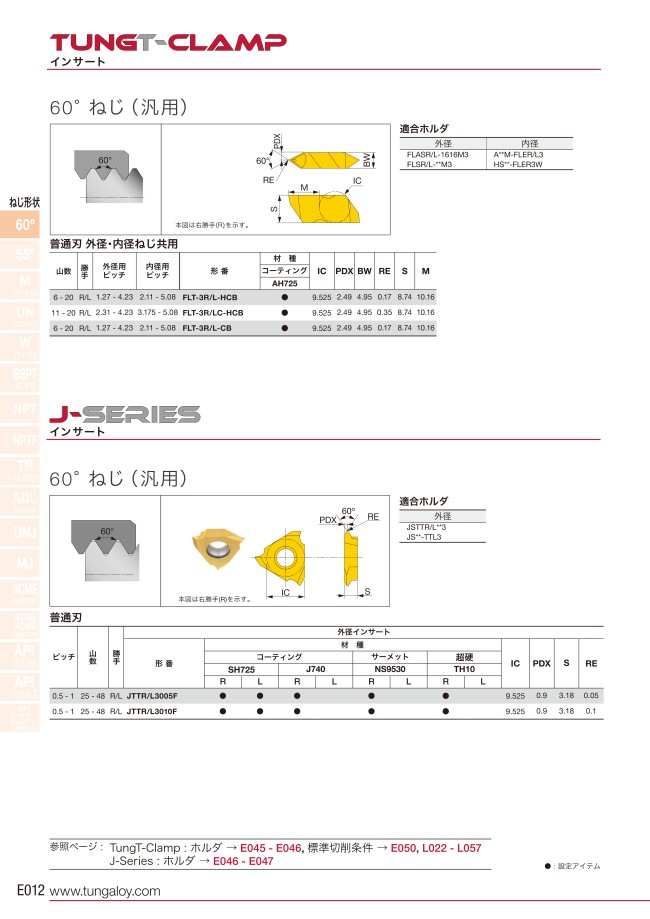 高評価安い タンガロイ 旋削用ねじ切りTACチップ 16ER8W ×5個セット