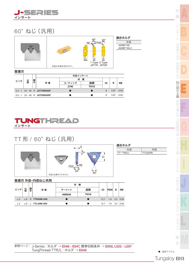 タンガロイ・TT-用・外径ねじ切り用チップ | タンガロイ | MISUMI-VONA 