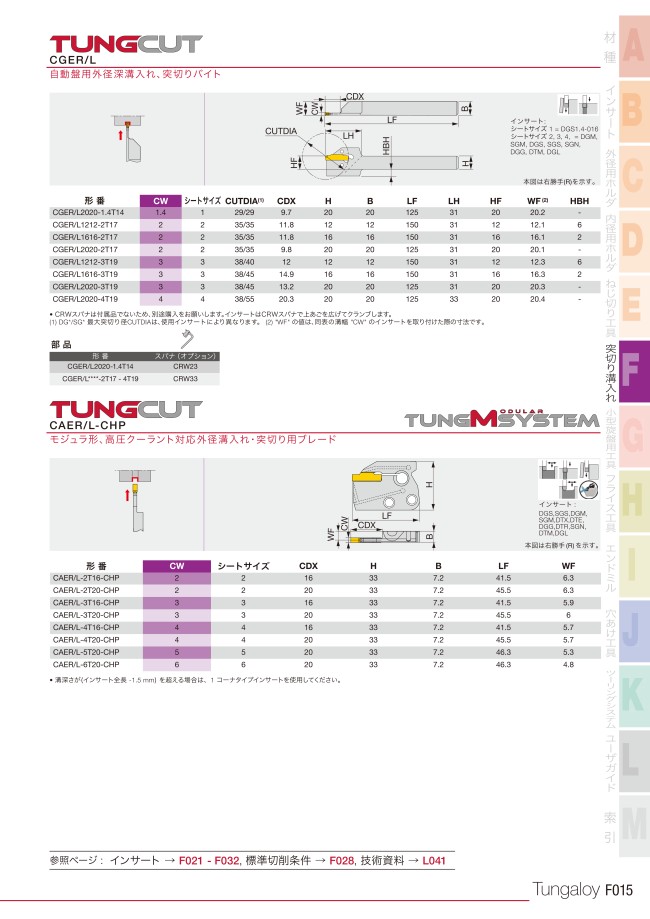 タンガロイ・CHFVR/L用・溝入れ用チップ・突っ切り用チップ ...