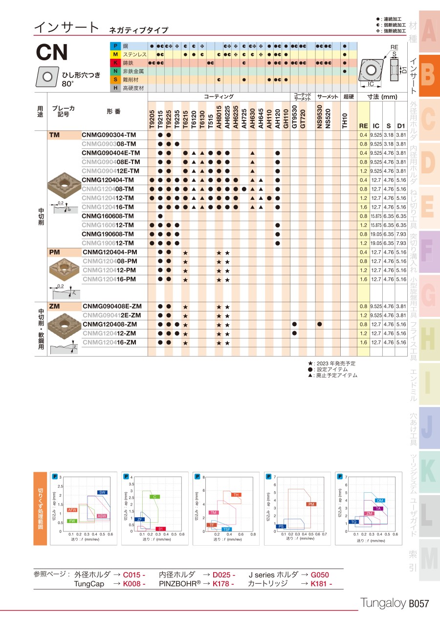 fumiさま専用ページ GC_2023-2024_J_UsersGuide.pdf/GC_2023-2024_J_B_Insert.pdf｜MISUMI