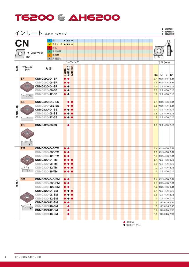 CNMG120408-TM-T9125 | タンガロイ・CNMG-TM・80°ひし形・ネガ・穴有・旋削チップ | タンガロイ | MISUMI(ミスミ)