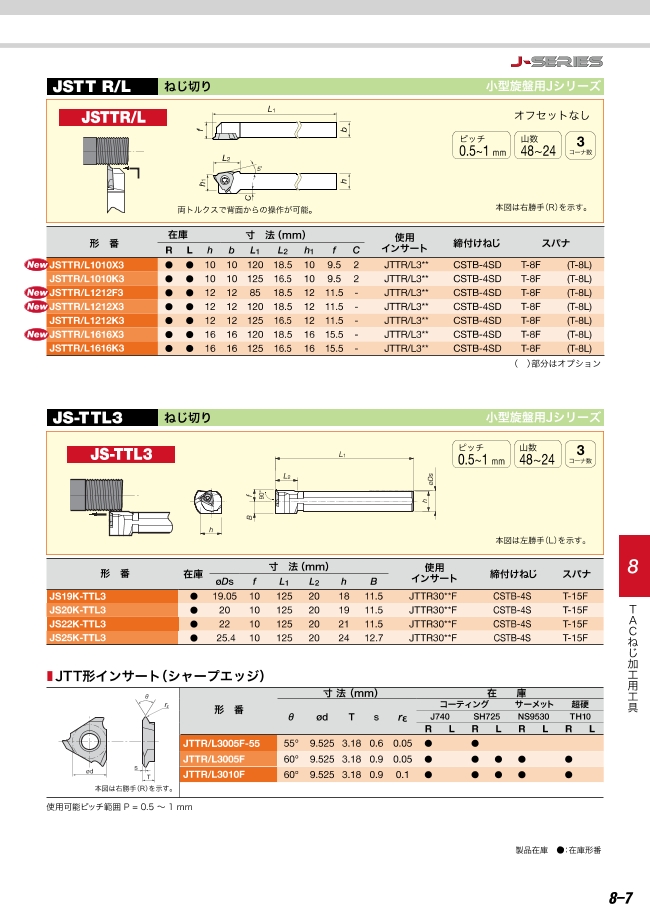 小型旋盤用外径ねじ切りバイト JSTTR／L | タンガロイ | MISUMI-VONA 