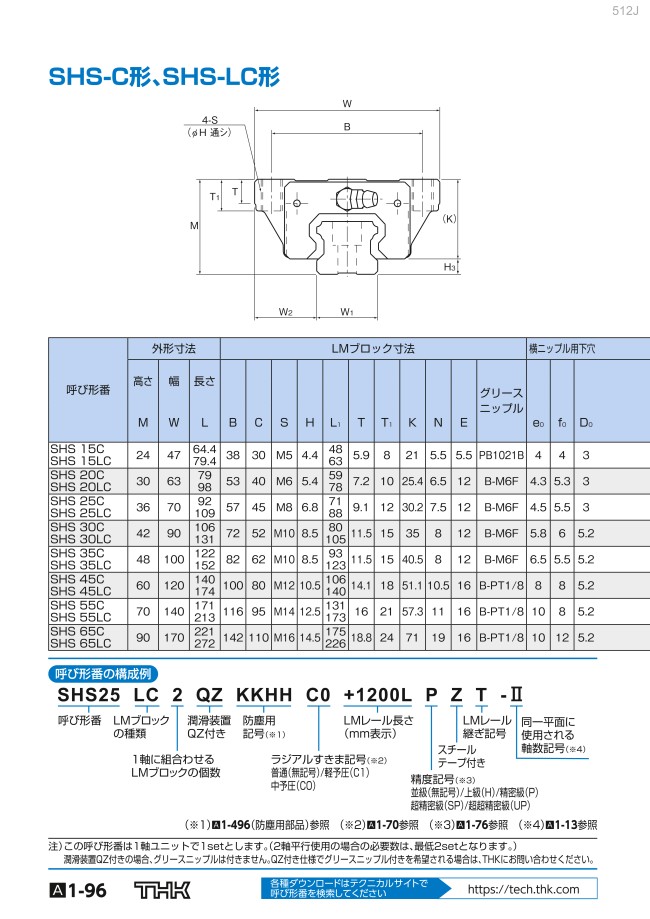 ブロック単品】ボールリテーナ入りLMガイド 世界標準 SHS形 | ＴＨＫ | MISUMI(ミスミ)