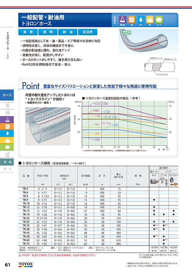 TOYOX トヨロン TR-6 (内6/外11/長さ95m) TR-6 :TR-6-6-11-95:機械工具のラプラス - 通販 -  Yahoo!ショッピング 道具、工具 | 3.temirtau-sadik.kz