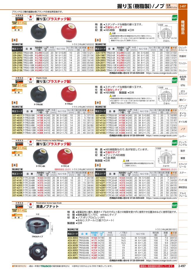 ＴＲＵＳＣＯ 樹脂製握り玉 芯金なし 黒 Φ４０×Ｍ１０ｍｍ Ｐ−ＴＰＢ４０−１０ＢＫ １個 メーカー直送 最大73％オフ！